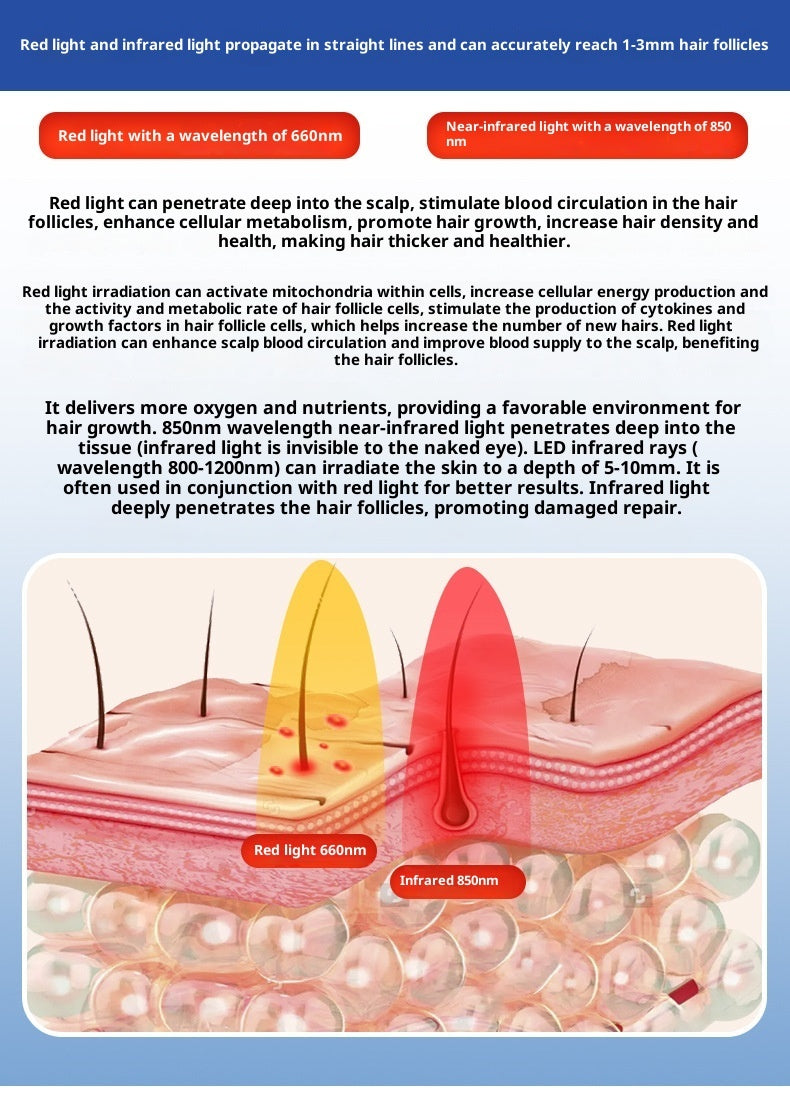 Red Light LED Hair Growth & Health Cap