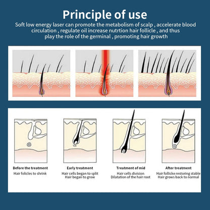 Red Light LED Hair Growth & Health Cap
